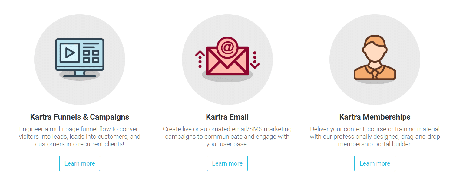 Kartra review